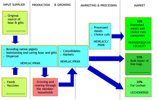 healthy options chart